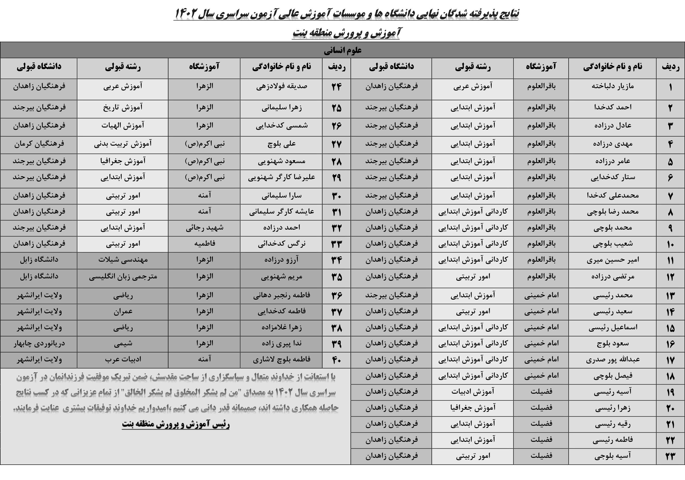 لیست قبول شدگان کنکور ۱۴۰۲ بخش بنت